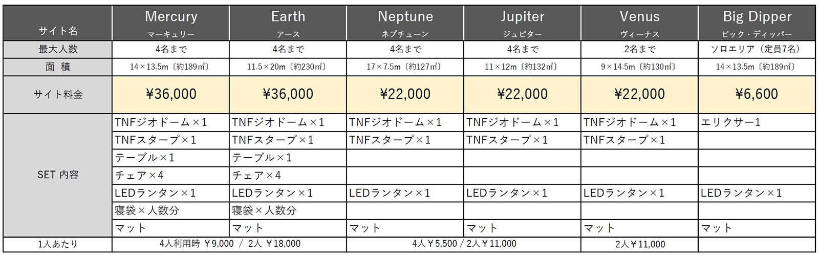 料金表